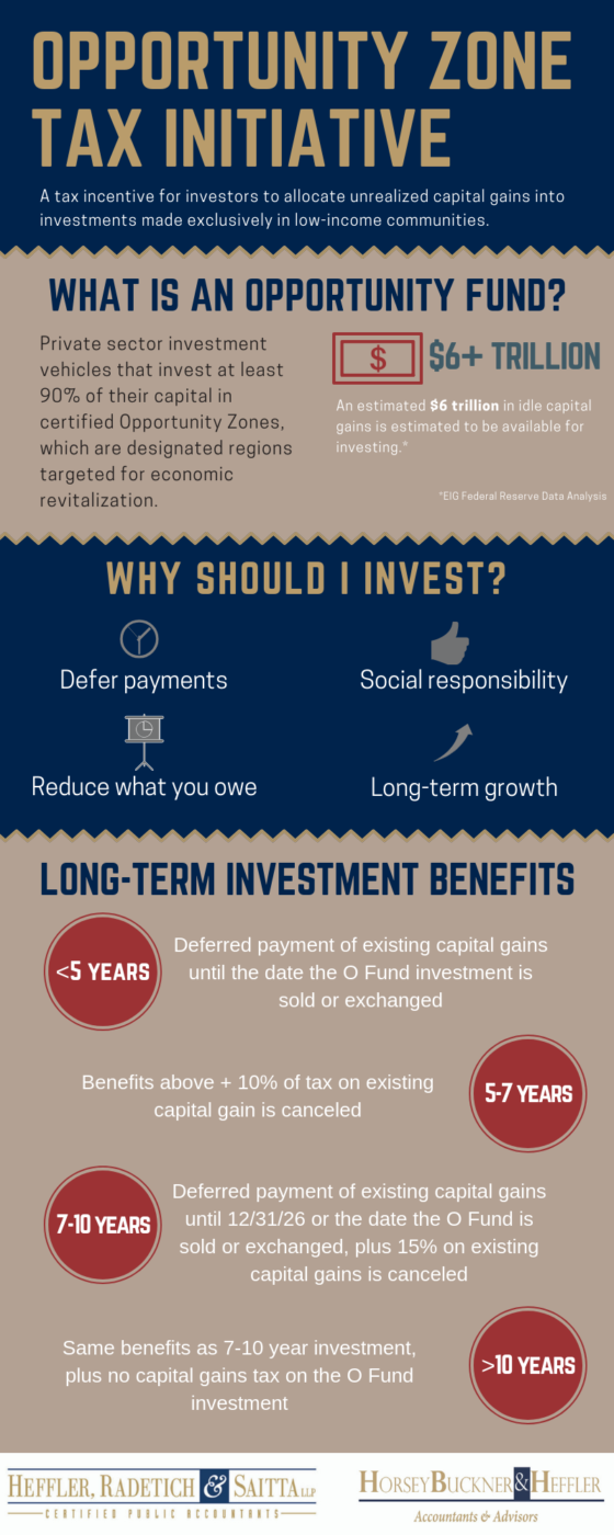 Opportunity Zone Tax Initiative Brings Chance for Tax Reductions and ...